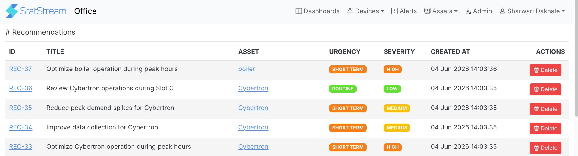 AI Recommendations List