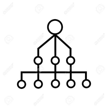 Hierarchy