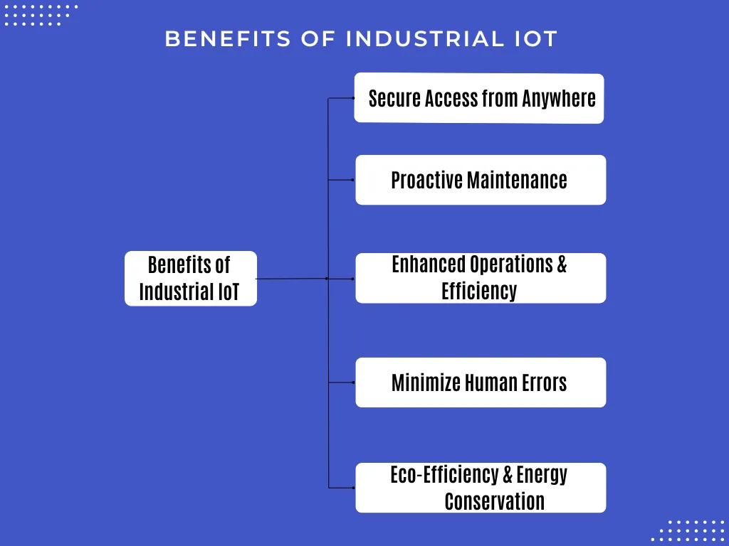 Benefits of IIoT