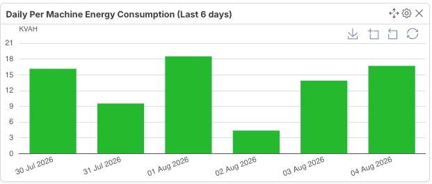 Daily Aggregation Widget