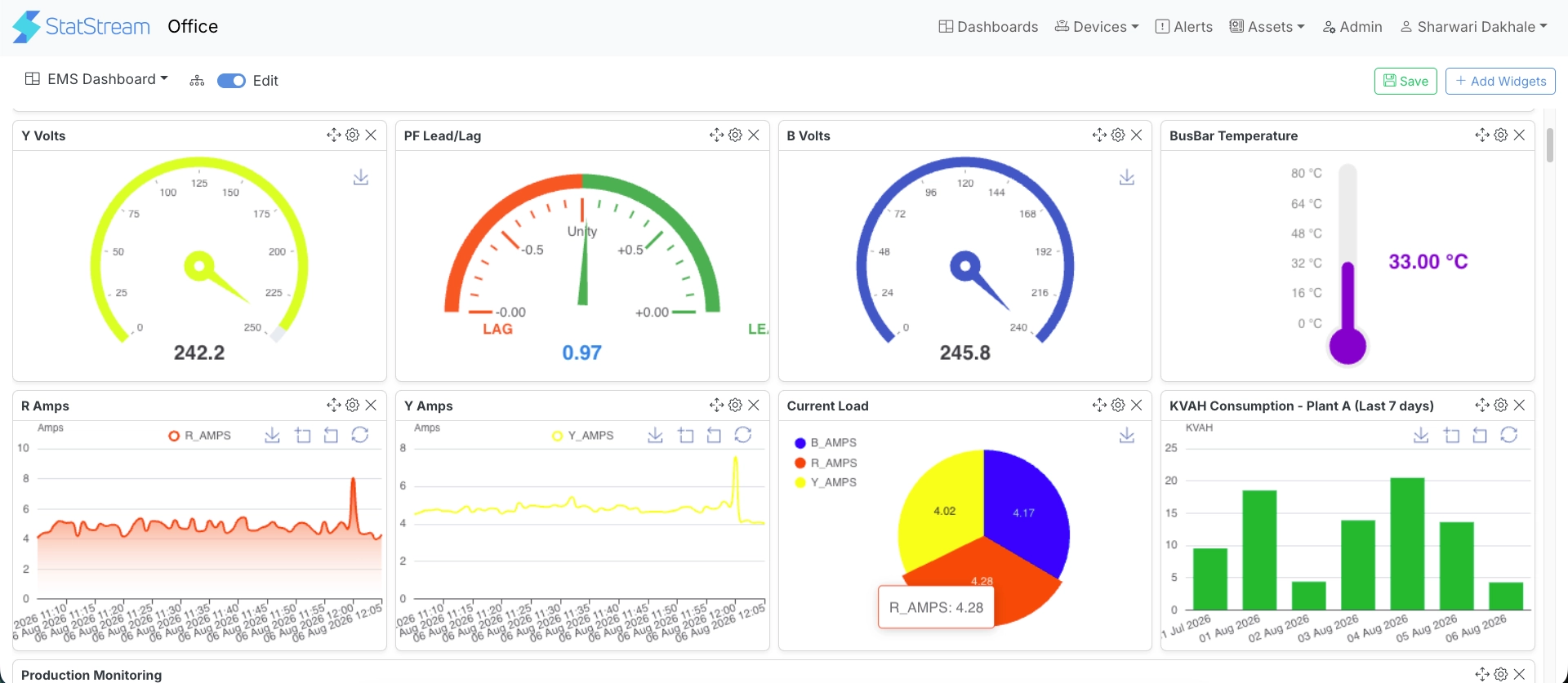 Dashboard Overview
