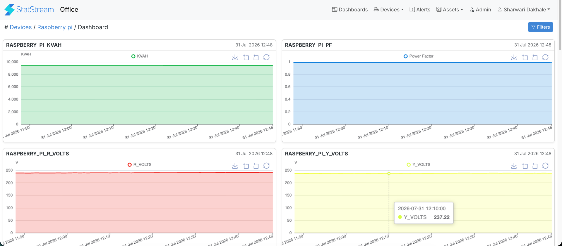 Device Dashboard