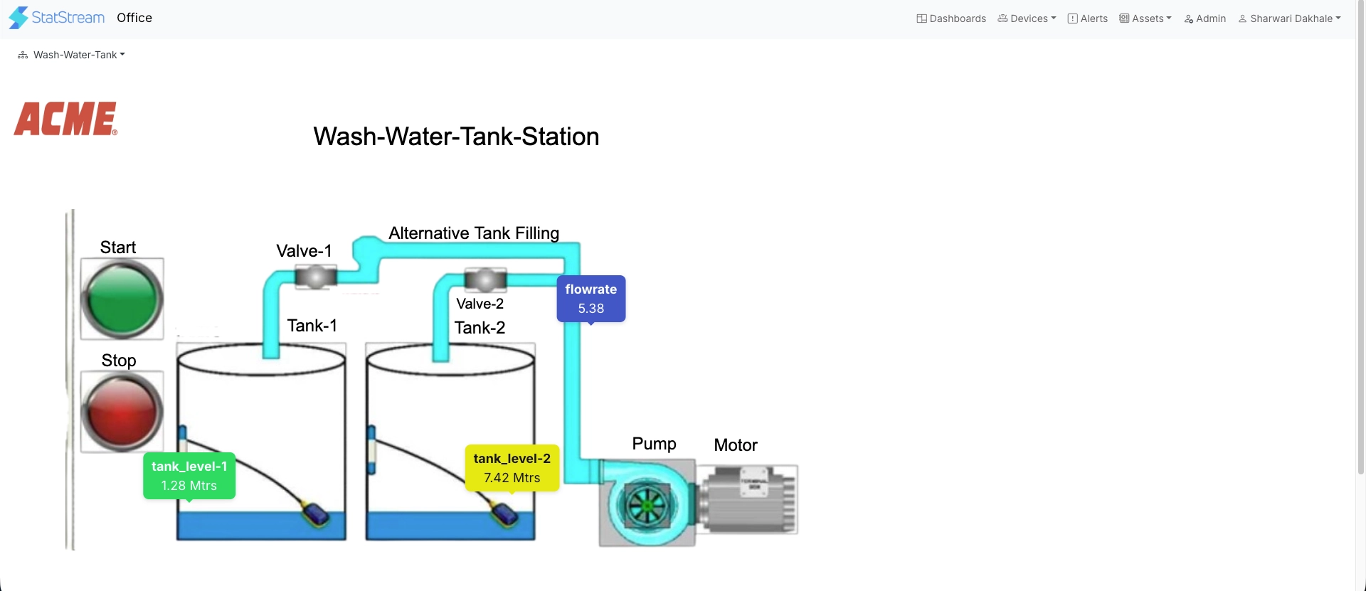 Diagram Dashboard View