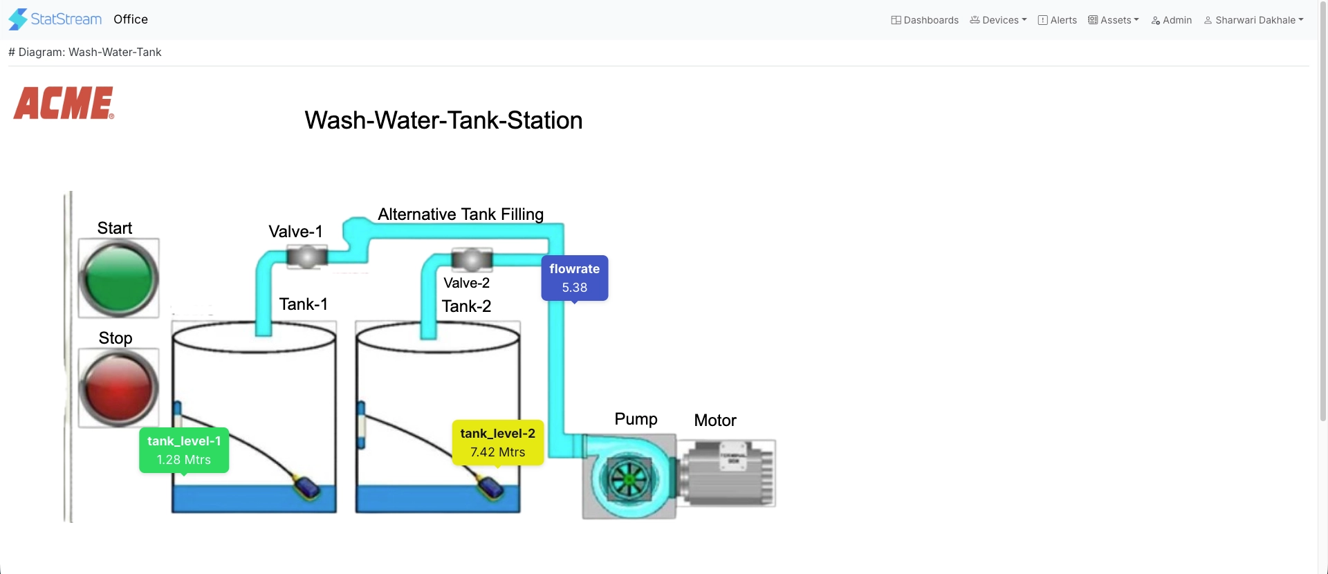 Diagram View