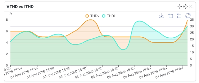 Dual Y Axis Line Widget