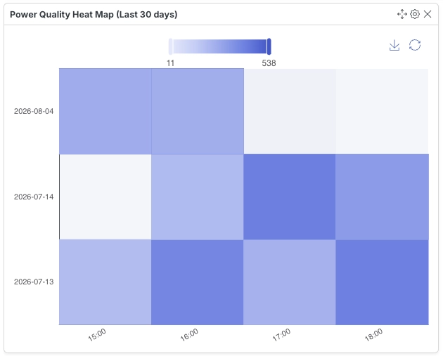 Heat Map Widget