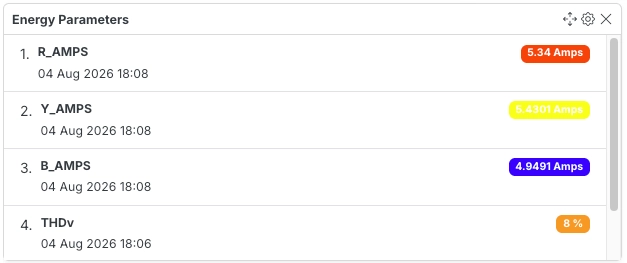 List Widget