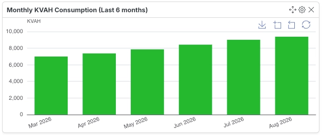 Monthly Aggregation Widget