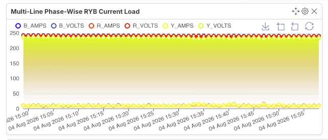 Multi-Line Widget