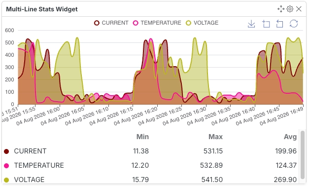 Multi-Line Stats Widget