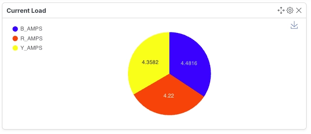 Pie Widget