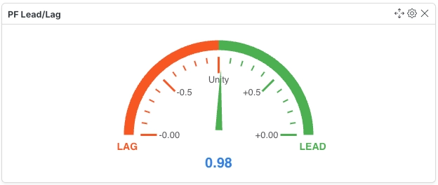 Power Factor Gauge Widget