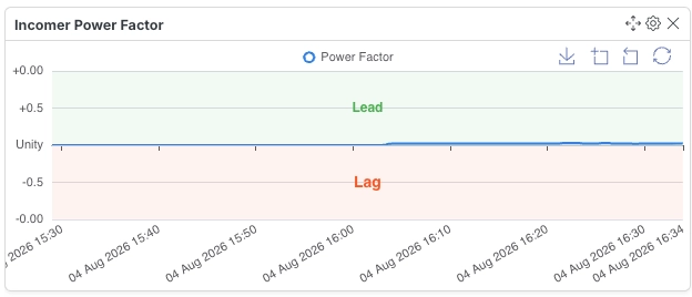 Power Factor Line Widget