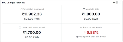 TOU Charges Forecast Widget