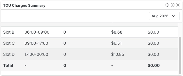 TOU Charges Summary Widget