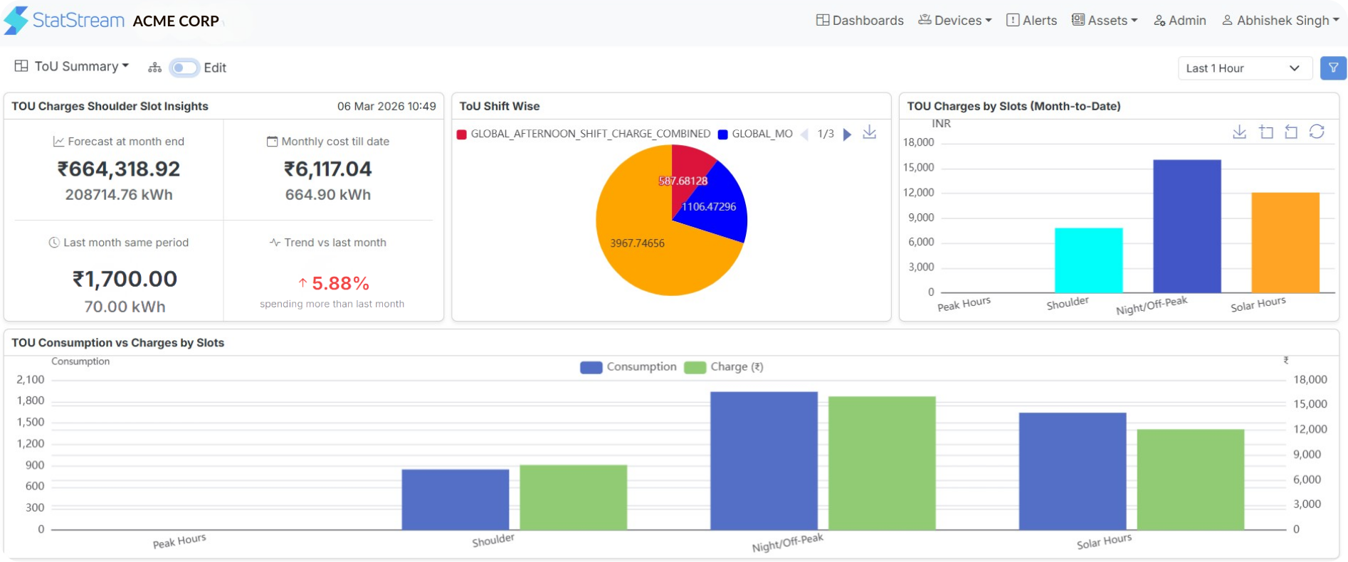 TOD/TOU Dashboard